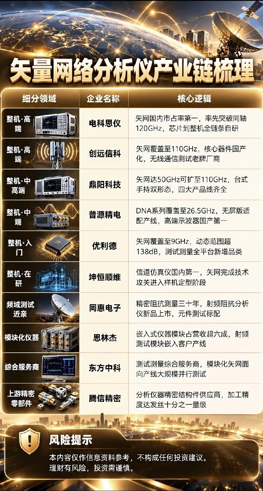 矢量网络分析仪：射频测试仪器的国产突围之战
 
在通信、半导体的研发实验室里，有