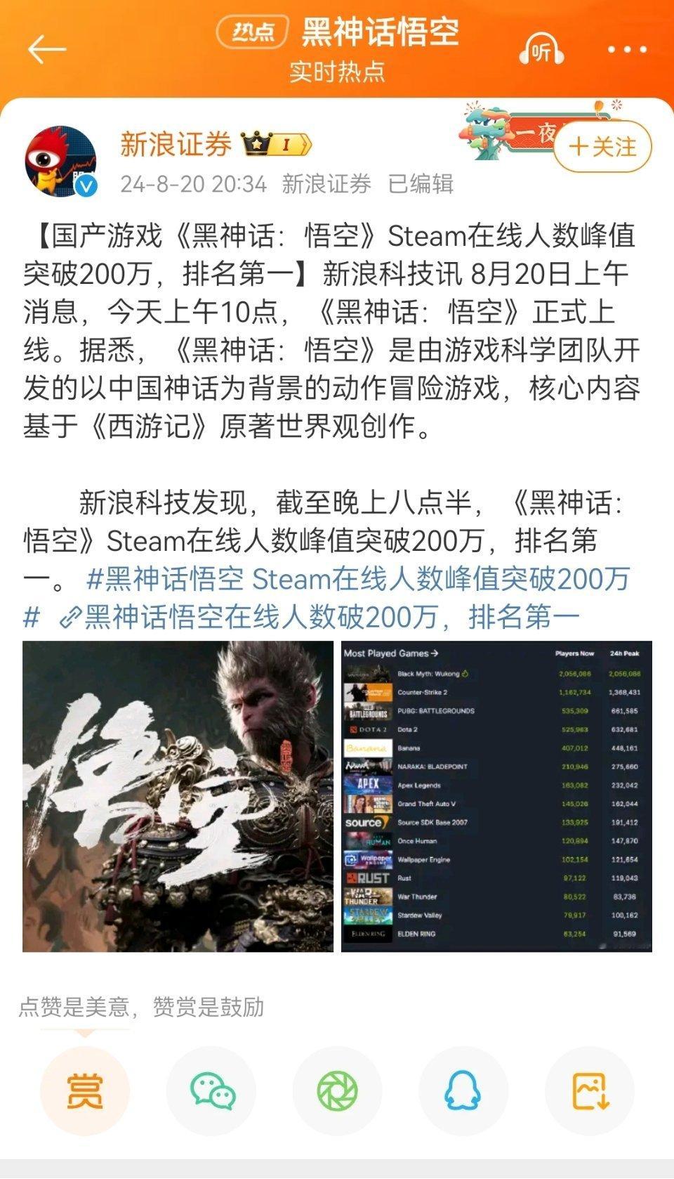 国产神作黑神话悟空在steam的在线峰值突破200万大关，排名第一！ ​​​