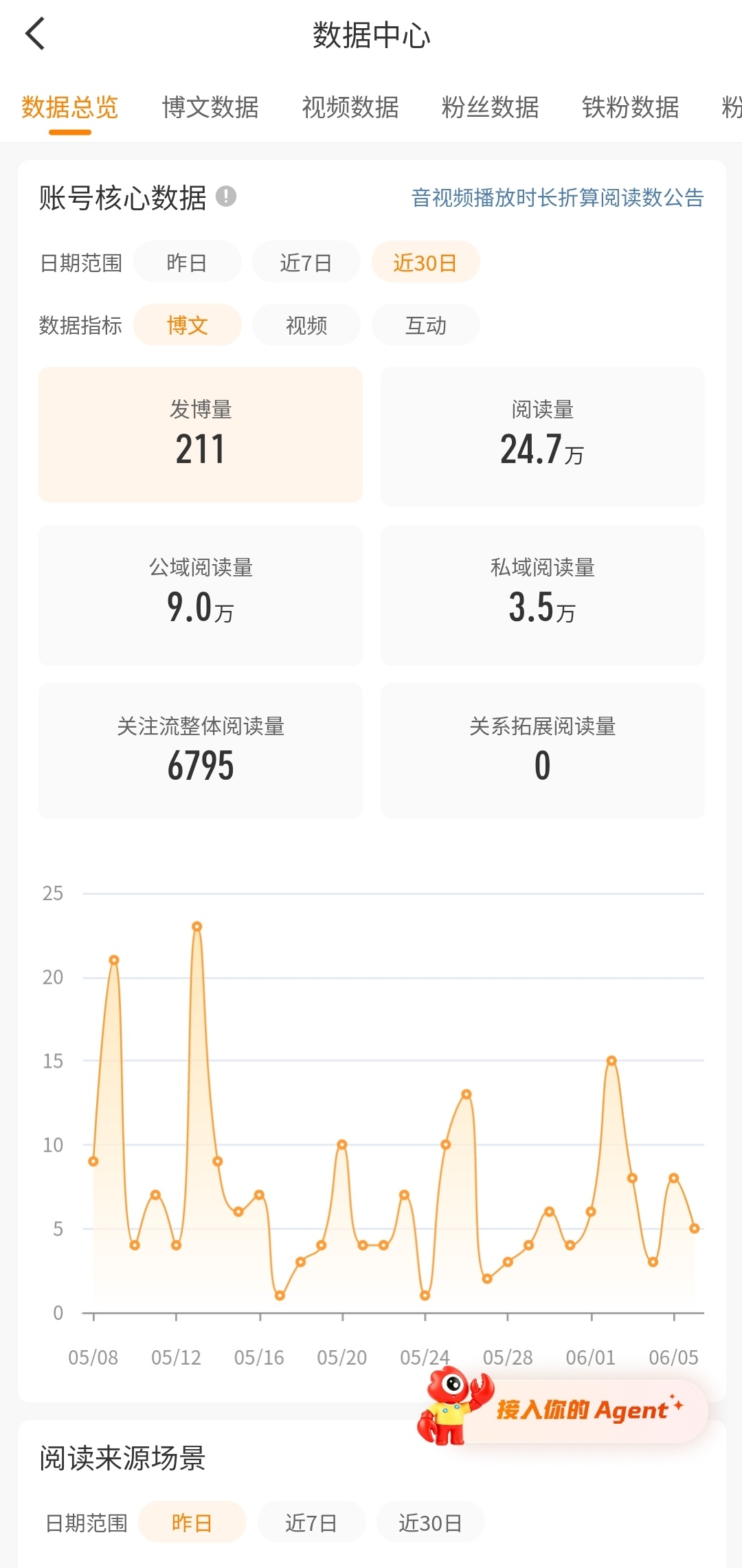 大眼 我不想掉🍊 你懂我吗（我要ydl！！） 