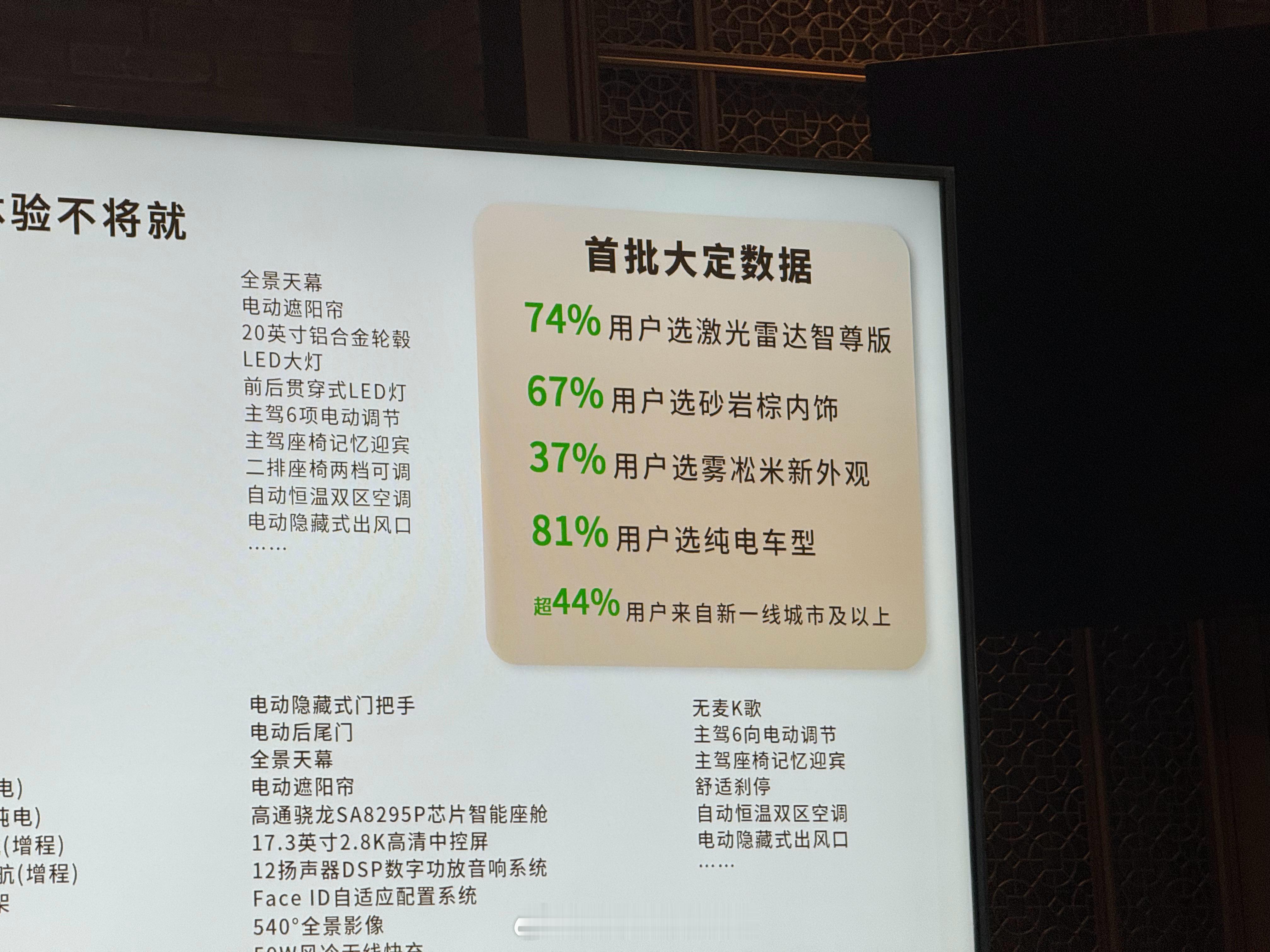 零跑C11的大定数据有点意思选顶配用户超过七成选纯电用户甚至超过了八成看来价格到
