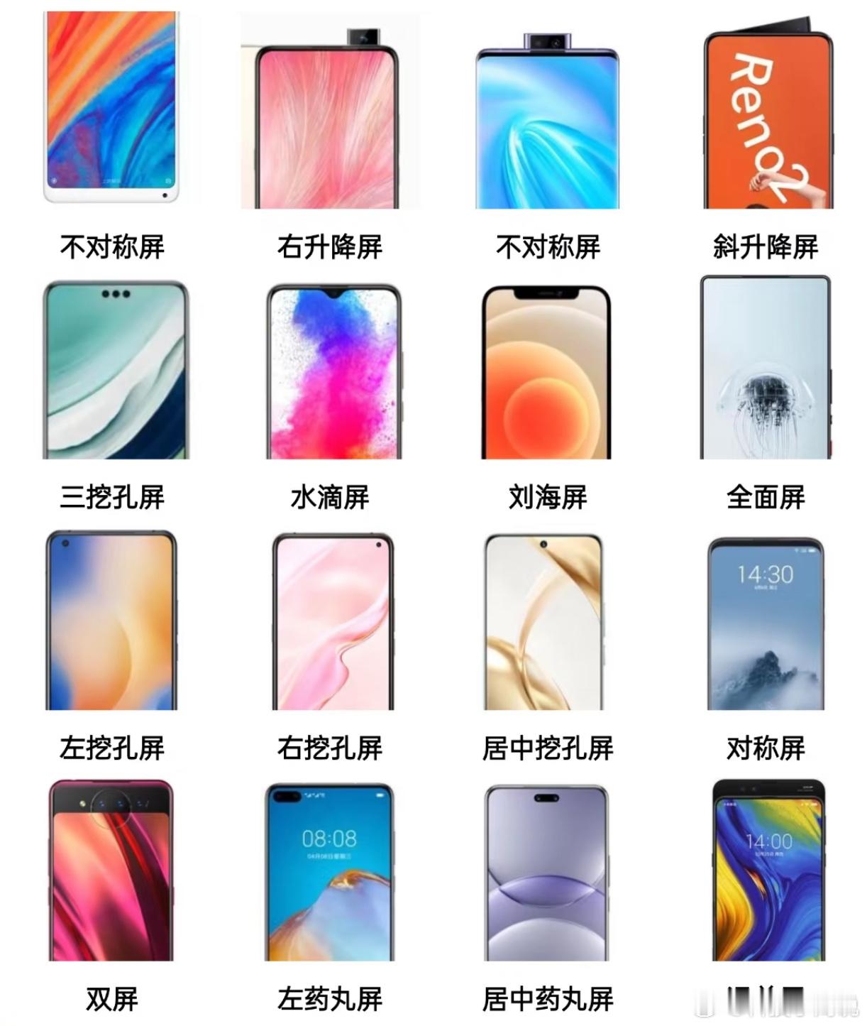 手机屏幕的变化史，大家都用过哪几部？[吃瓜] ​​​