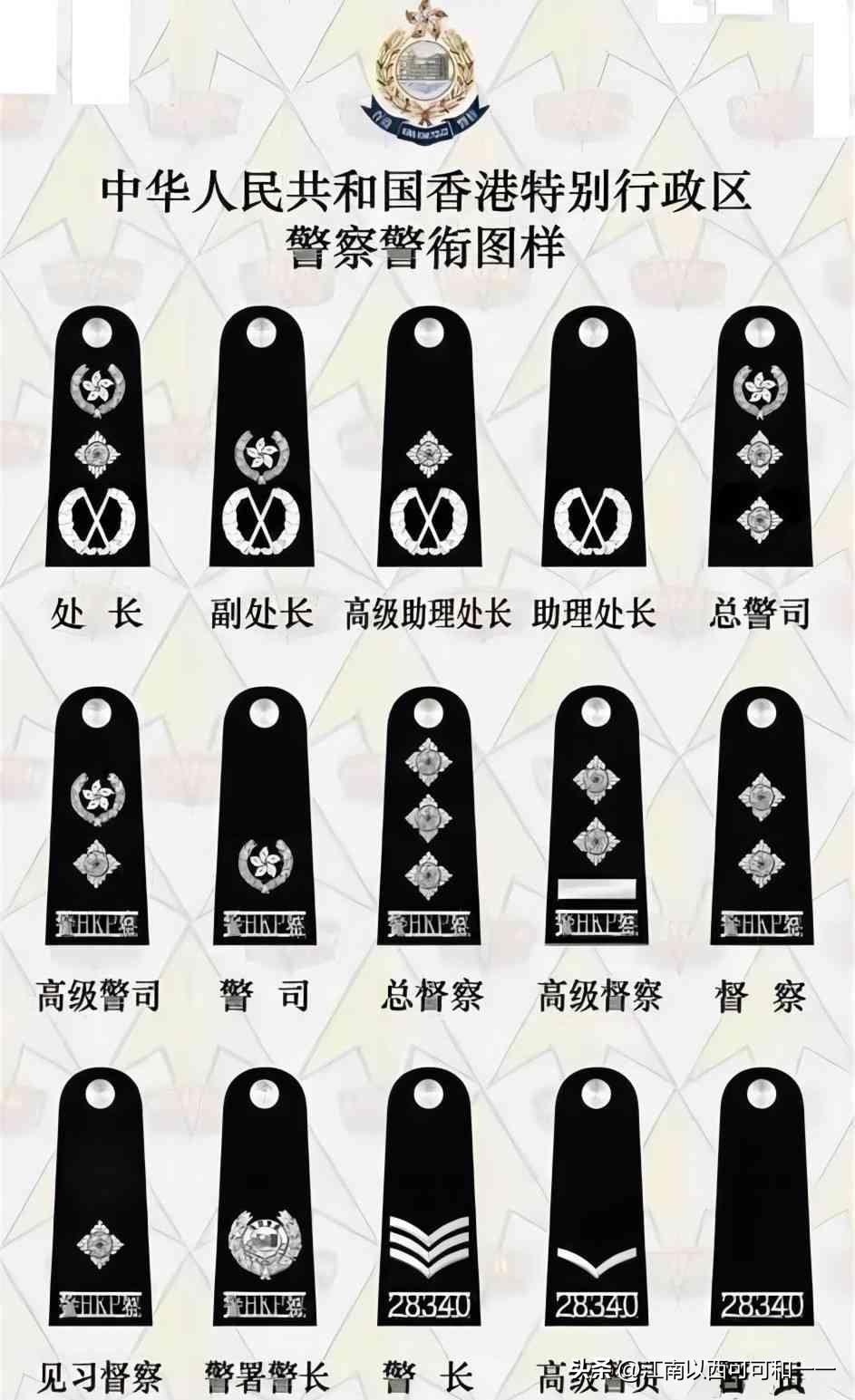 香港警队处长、警司、督察、警长有啥区别？


一、宪委级（首长级，白衬衣，全港高