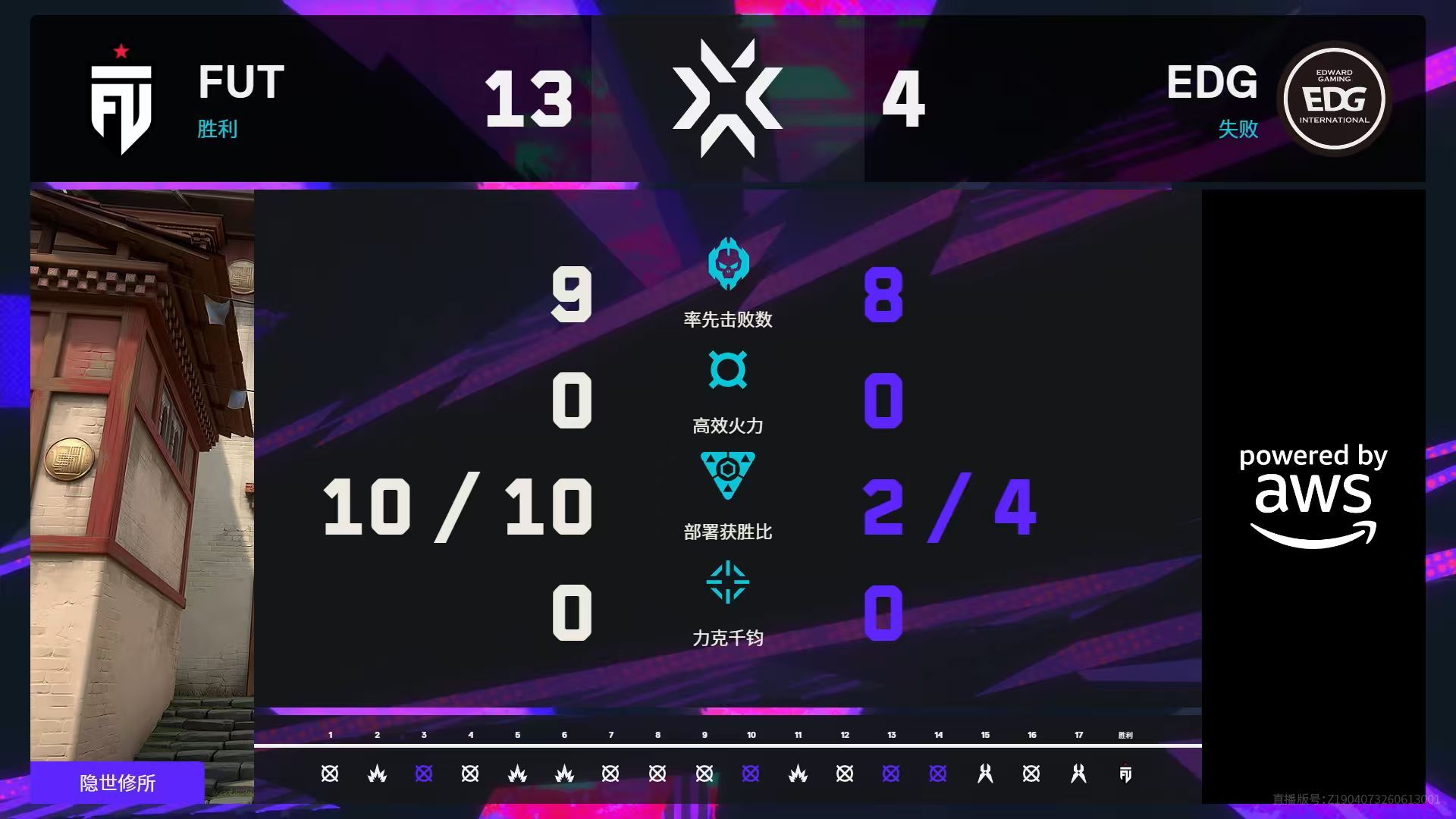 EDG八强赛对阵FUT无畏契约伦敦大师赛无畏契约电竞无畏契约伦敦大师赛 | 第七