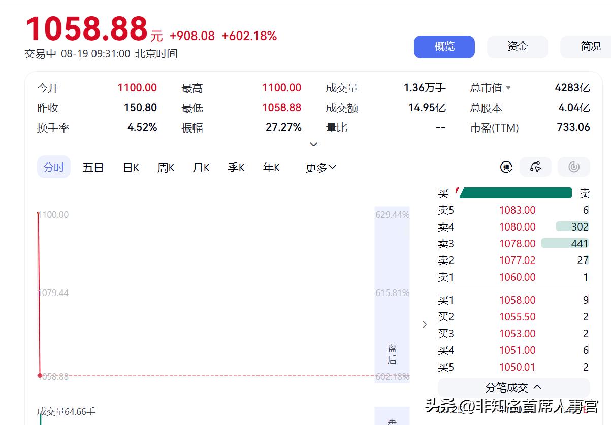 【宇树科技IPO太疯狂！90后首富诞生】

这只票一上市就是差不多7倍涨幅，中签
