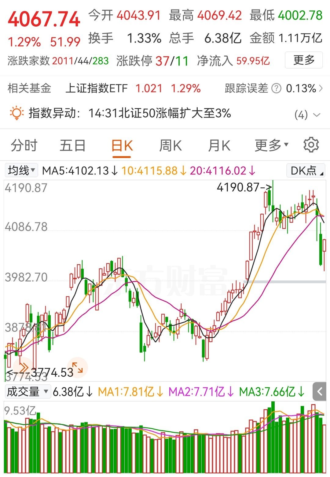 2月4日A股策略：节前资金观望，聚焦四大主线滚动轮动专注A股市场每日实战操作，让