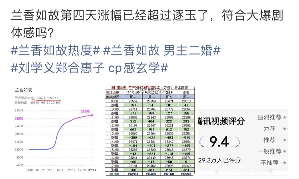 超逐玉了？这有点难吧 ​​​