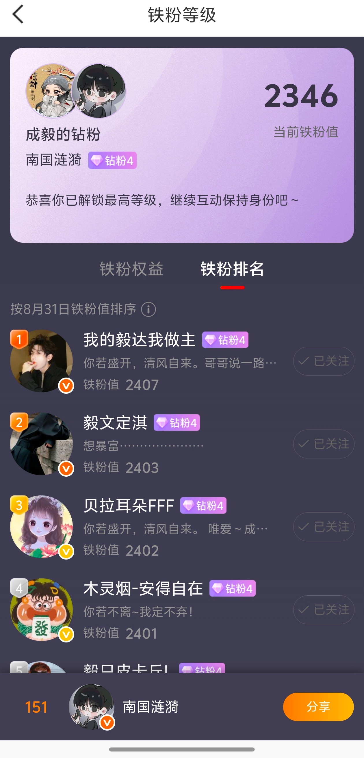 去年今日铁粉排177名，现在151名[yeah]整整六年啦！ ​​​