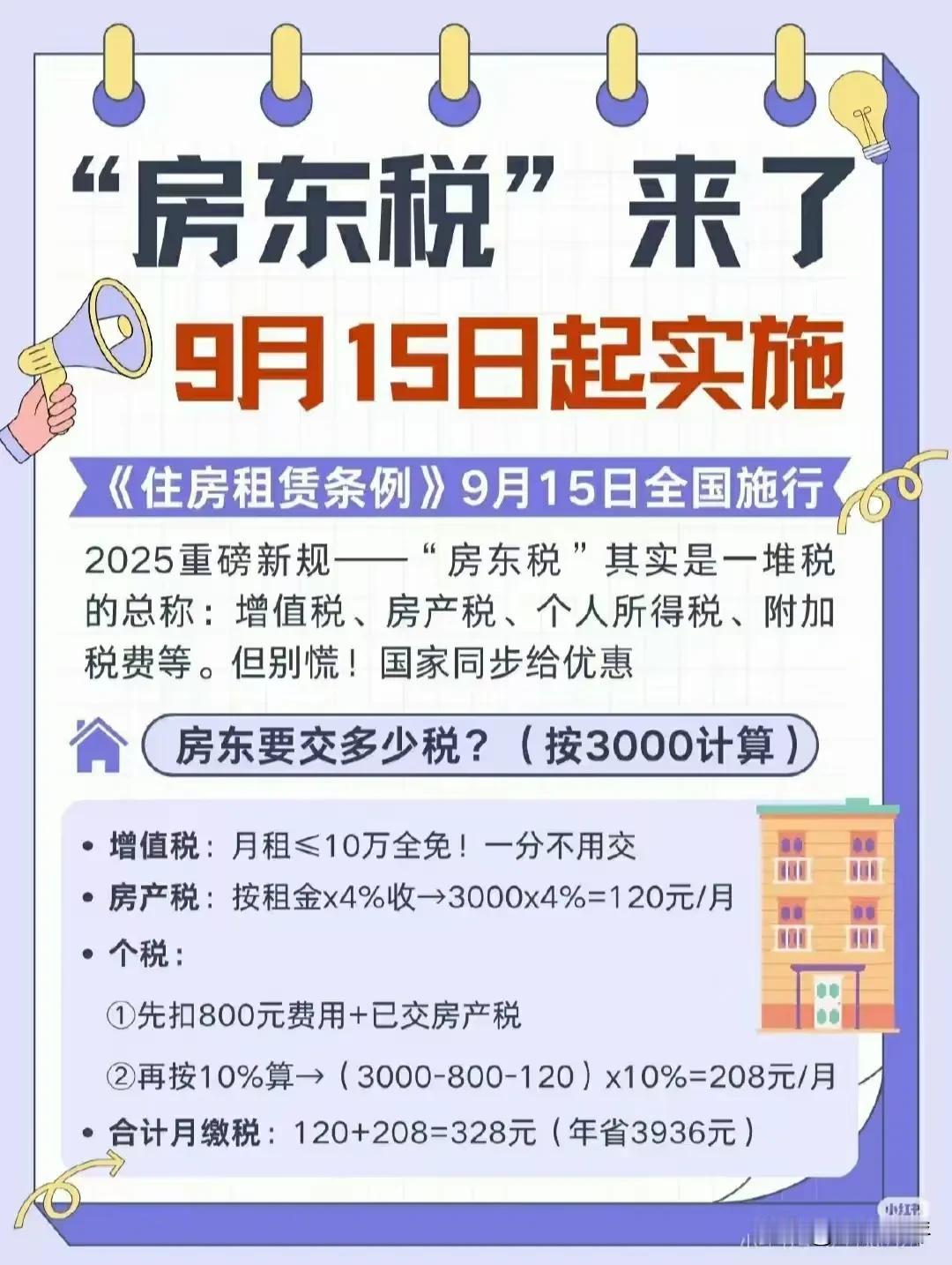 房东税落地，我国住房市场迎来税收闭环，刚刚发布的《住房租赁条例》将于9月15号正
