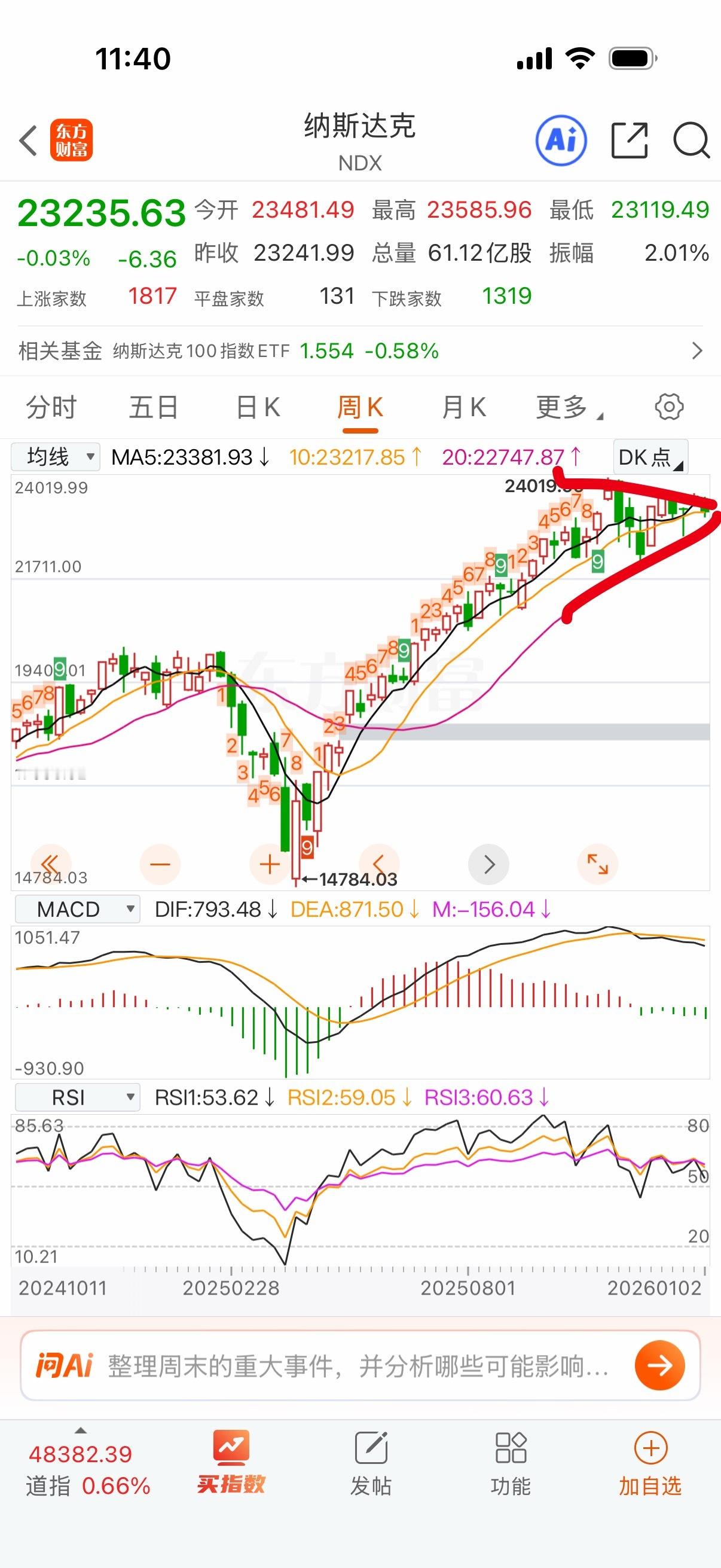 周线上次做过技术分析，走三角形收敛，向三角形末端靠拢，之后才会选择方向。这样走势