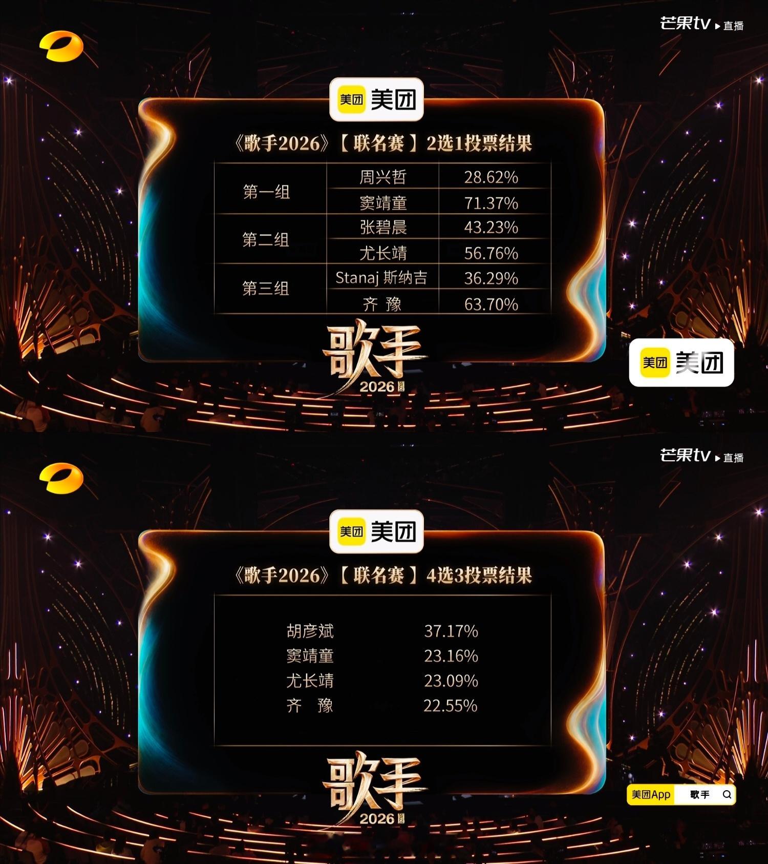 歌手第三期排名：第一名：胡彦斌第二名：窦靖童第三名：尤长靖危险区：齐豫、张碧晨、
