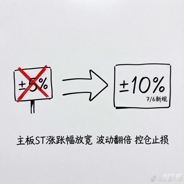 上条云南城投微博有个数据写错了，更正一下，也顺便给大伙提个醒。我上条说"ST股涨