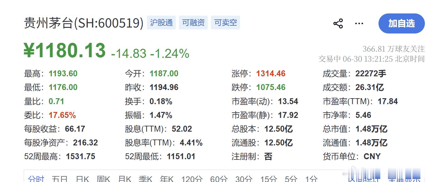 正好看到这个，寒武纪市值突破1万亿2025年年初，如果有人说寒武纪会突破一万亿，