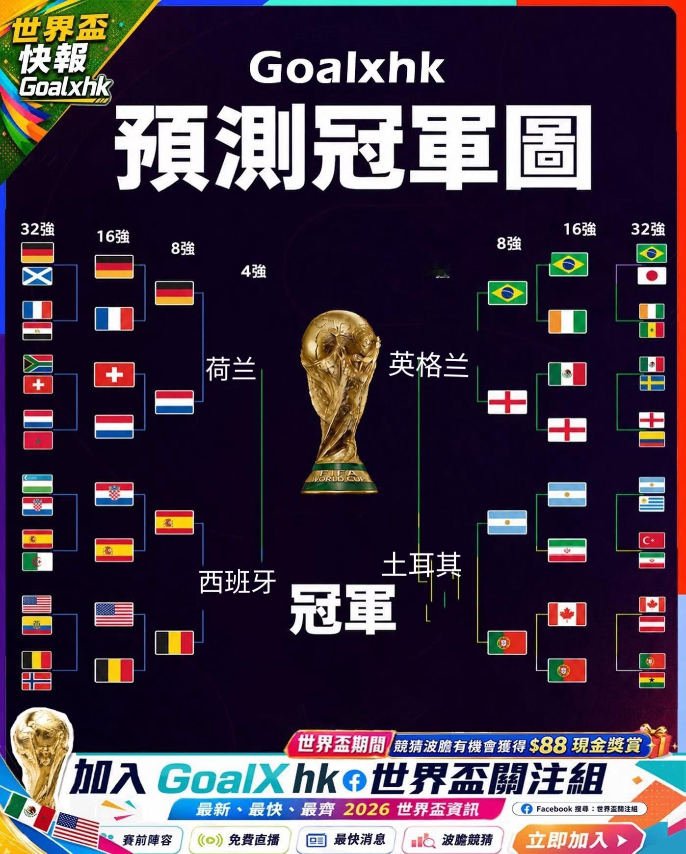 玄学世界杯星盘一支上上签算命占卜通奇门预测世界杯本人奇门遁甲预测：本届看好荷兰?