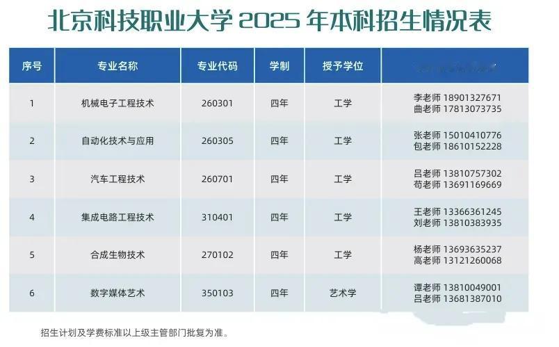 今年，北京本科率托底就靠这学校了，本科新贵北京科技职业大学！以前是大专界的“潜力