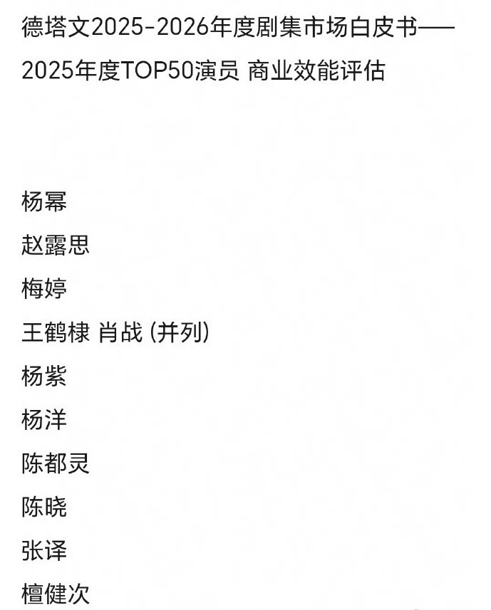 25年德塔文白皮书年度演员，杨幂第一，幂姐就是这么牛，红了快二十年了还在顶端 ，