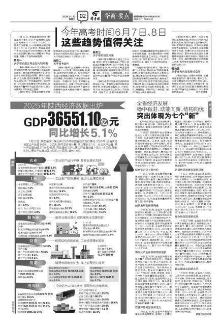 量质齐升启新程：陕西2025年GDP数据解析与发展意义

2026年初，陕西省2