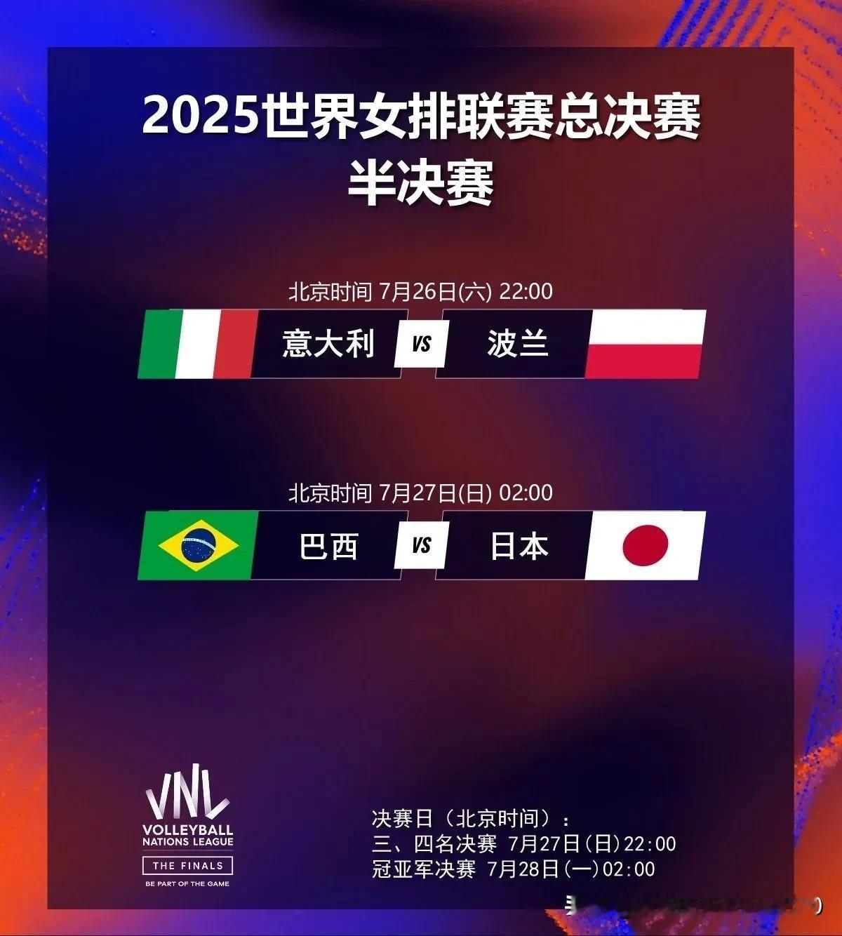[意大利与巴西队晋级决赛争夺冠军，波兰和日本队将争夺第三名]

世联赛总决赛半决