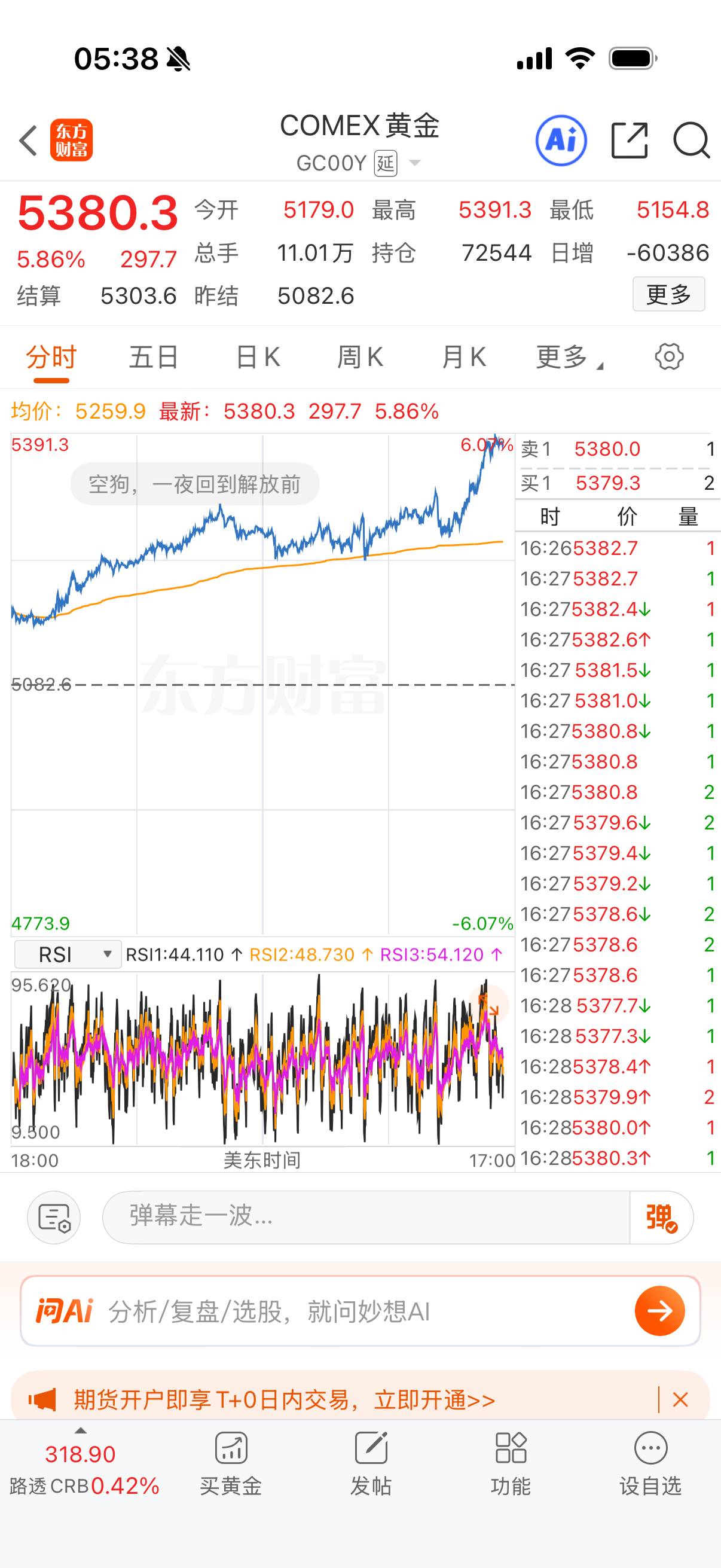 别睡了，赶紧出来看上帝，黄金涨爆了！富贵再三逼人啊！ 