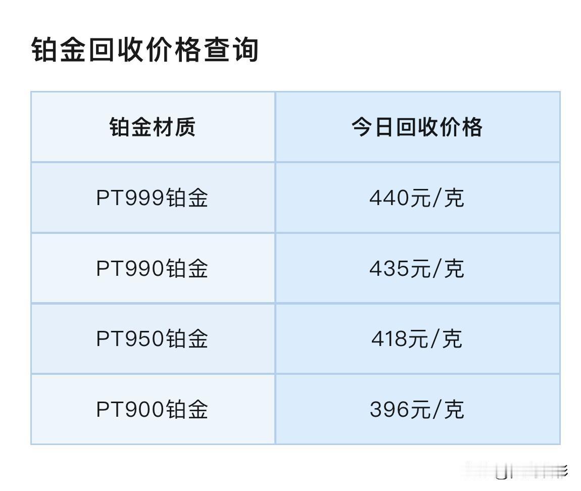 铂金、钯金报价！铂金、钯金回收报价！以及贵金属本周关注点！

今天（2026年2