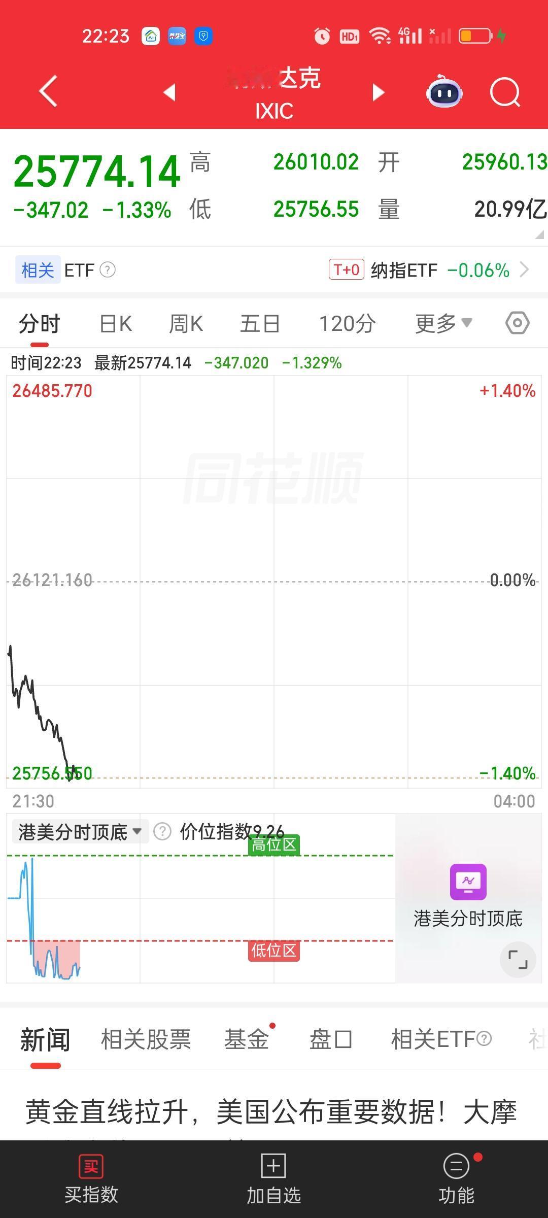 美股纳指是大跌的的状态。此外，半导体，存储芯片和商业航天都是暴跌的状态。但富时A