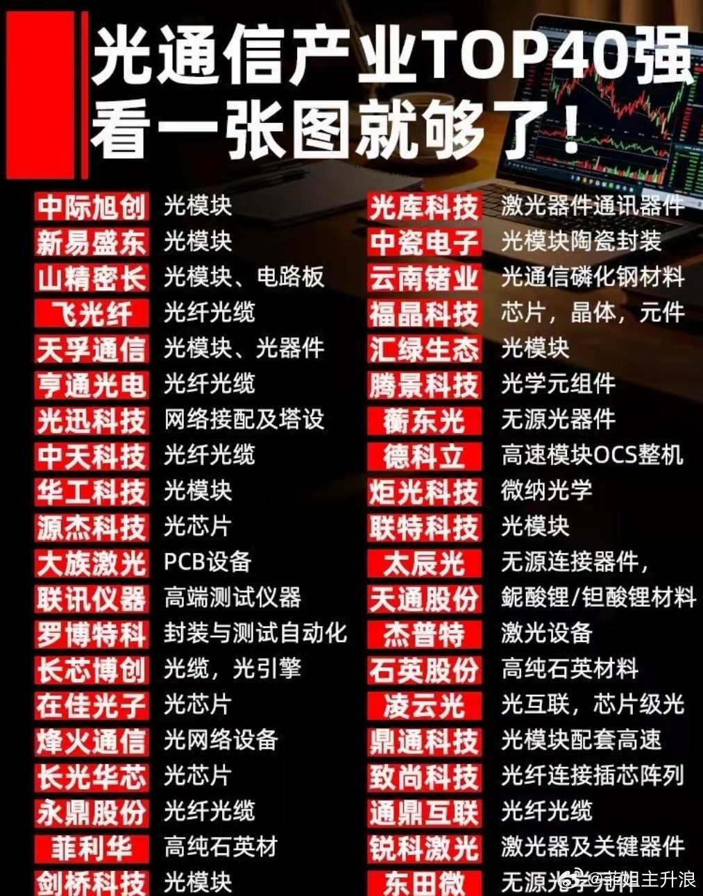 光通信赛道TOP40企业全名单，一张图理清上下游布局AI算力时代，光通信是服务器