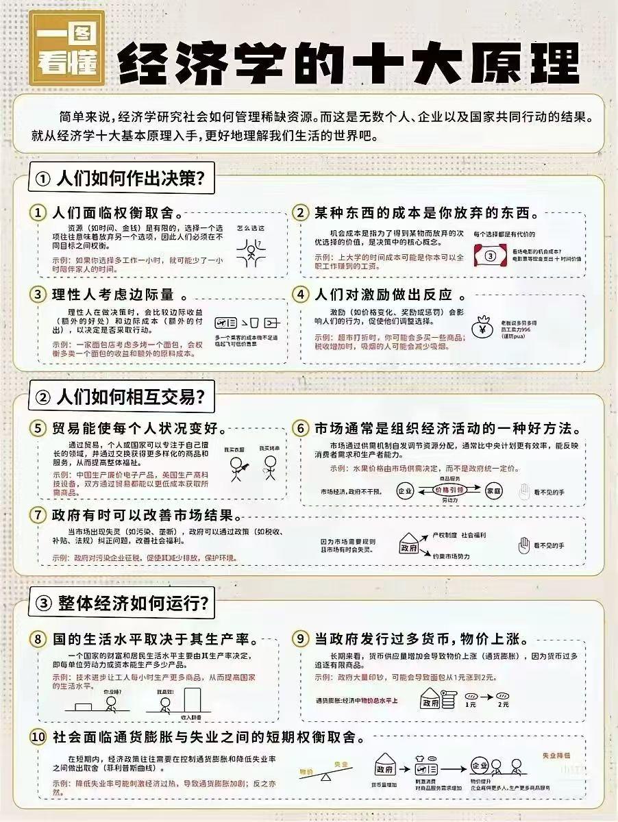 经济学原理可以指导生活的！