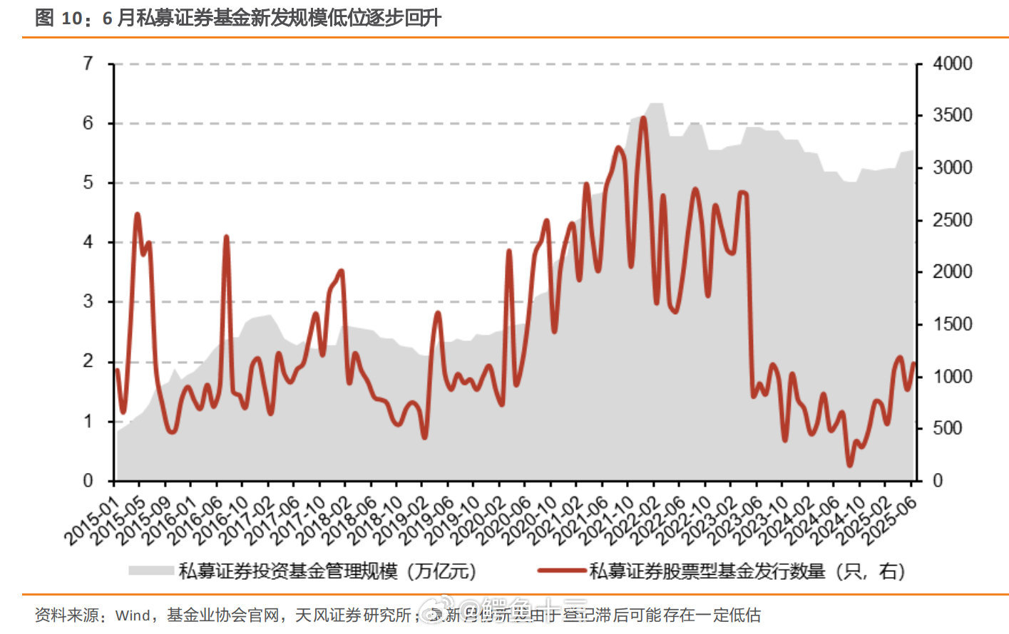 a股 上一轮牛市涨幅最多的板块2014年 A股，地产基建是核心： 证券（涨幅 1