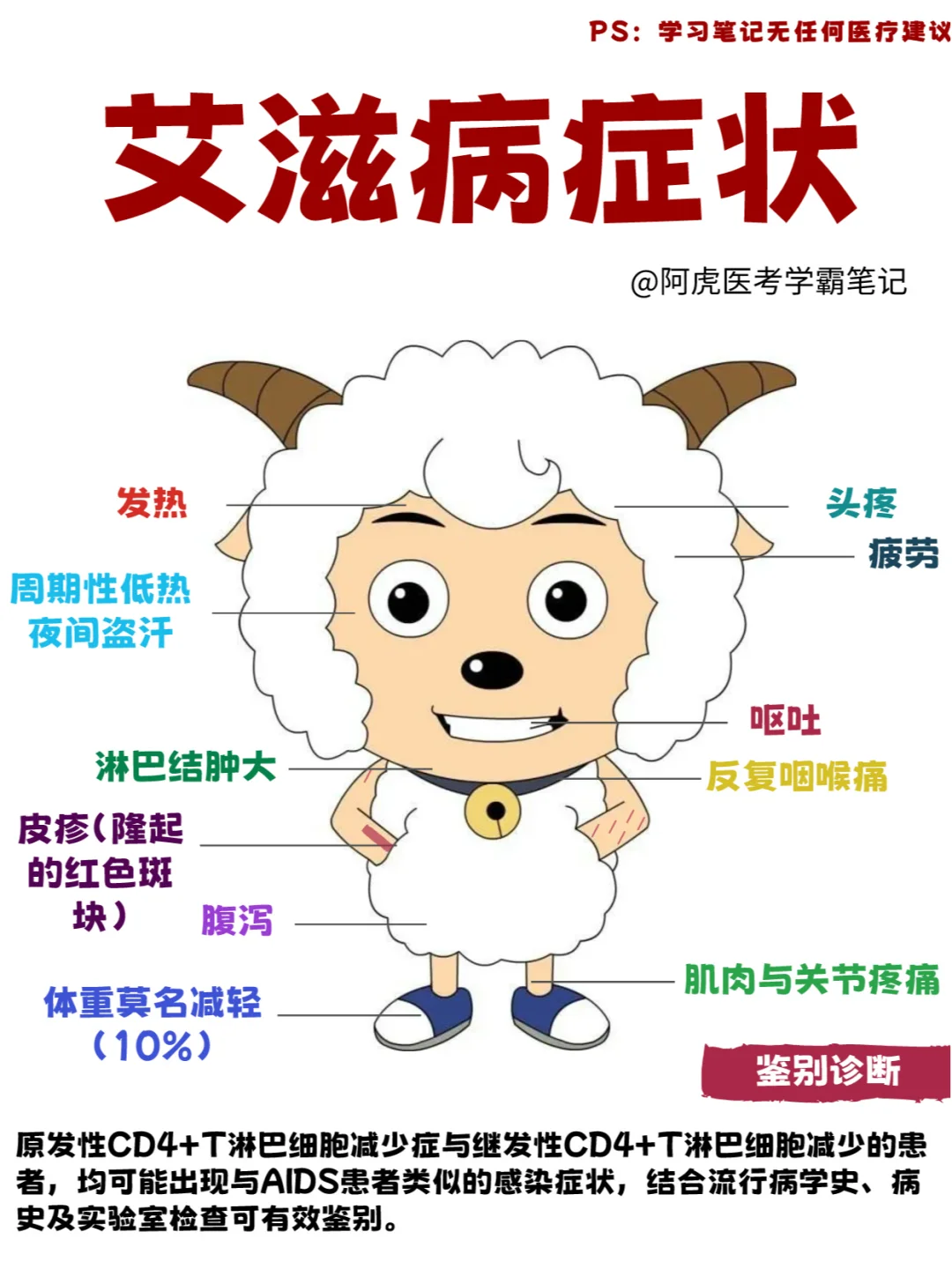 艾滋病有什么症状？一图告诉你！