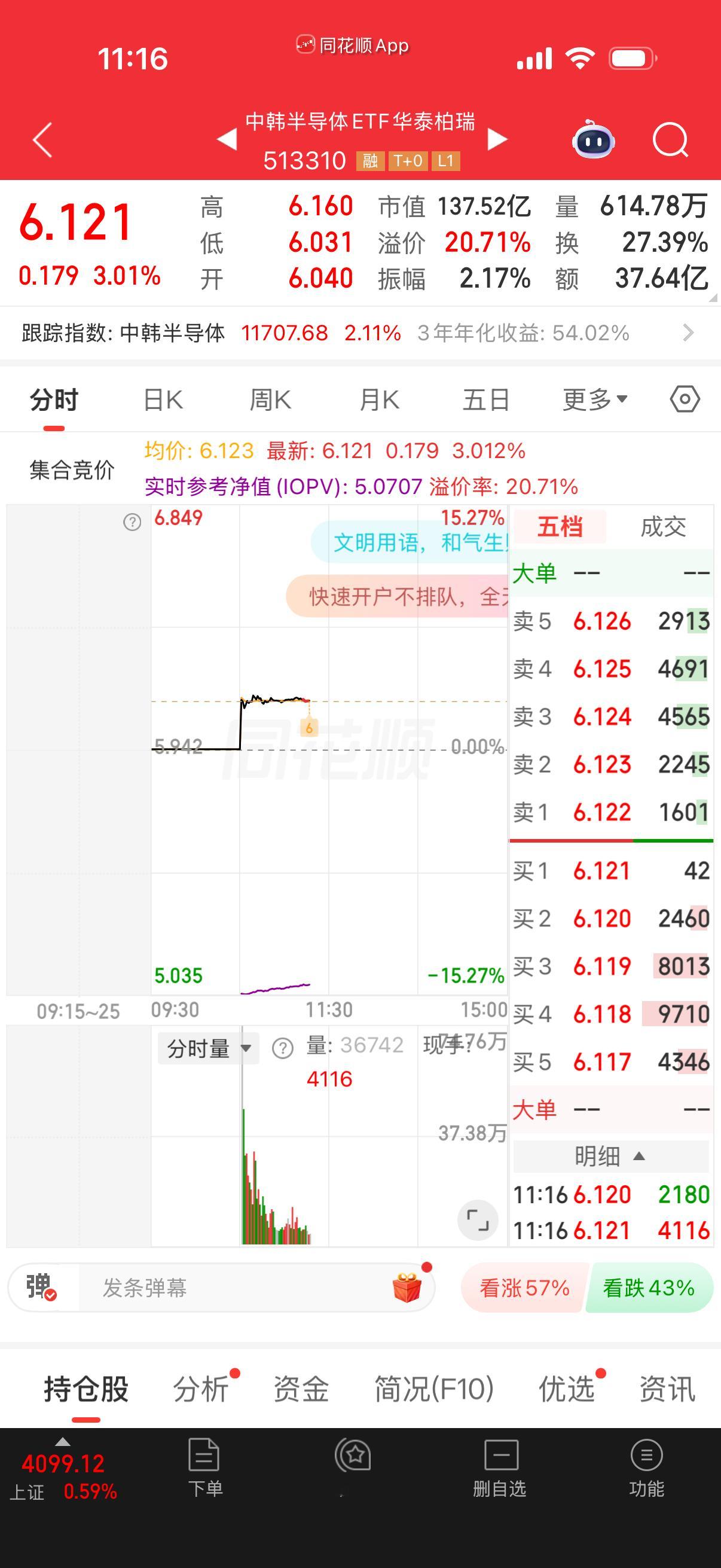 中韩溢价率高了，不过韩国斯密达确实厉害。