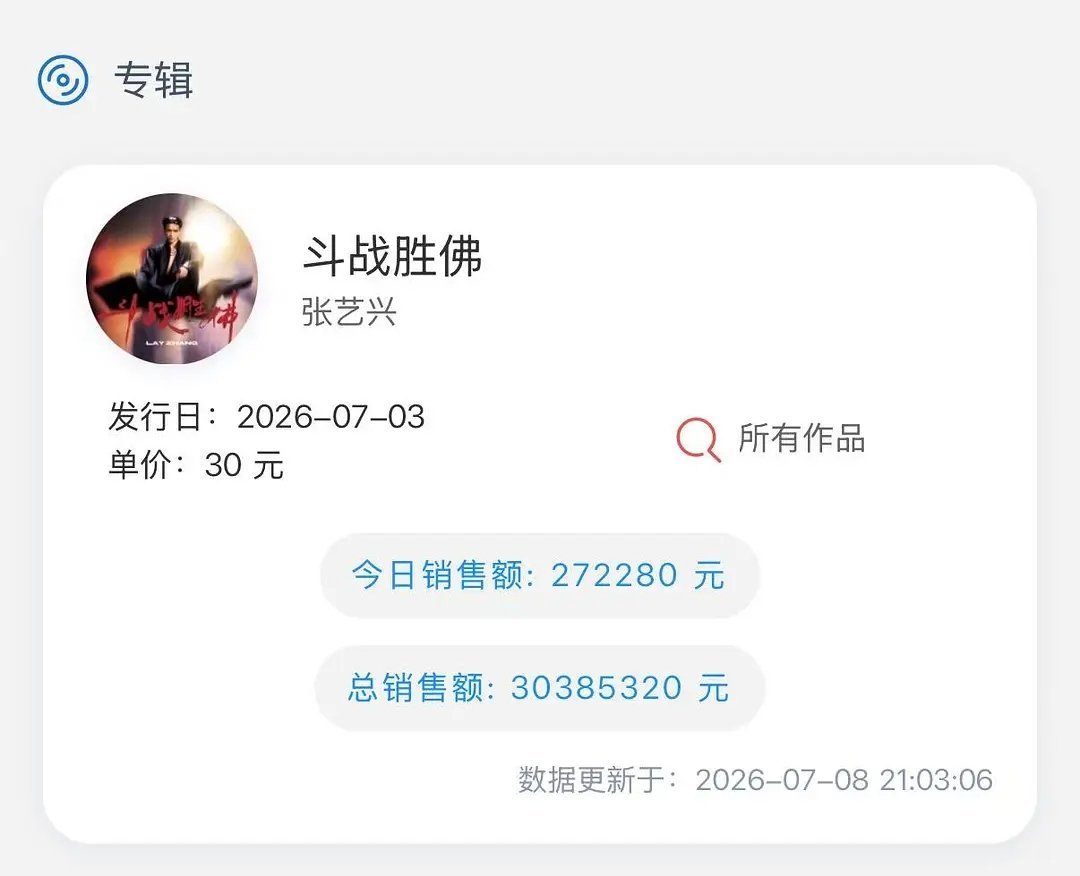 张艺兴出道十四年粉丝花💰还是这么🐮 《斗战胜佛》单平台破3000w 