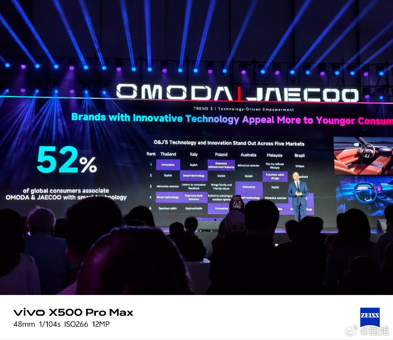 现场打卡OMODA X NIGHT！OMODA&JAECOO这组数据真的亮眼：3