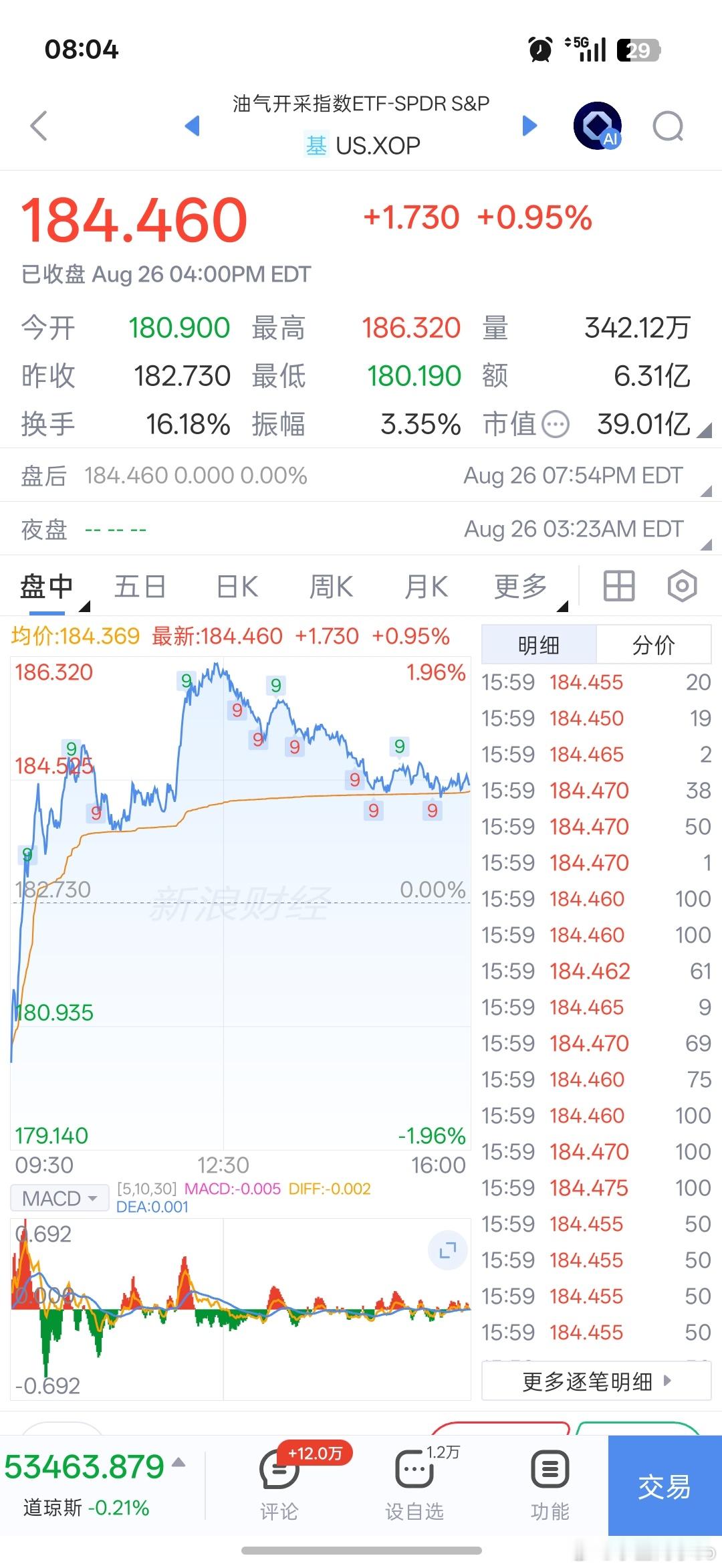 基金[超话]早上好铁铁们，新的一天加油！点赞评论多互动，保持铁粉、金粉、钻粉！隔