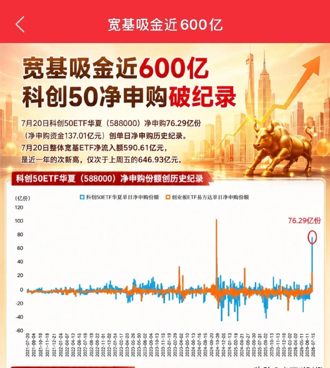 这次国家队为了救A股花了多少亿元，超2590亿元，后续走势如何：3300点政策底