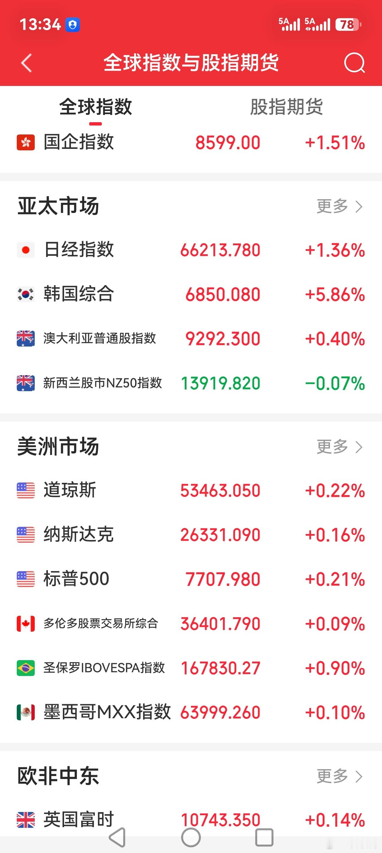 S-A股，从来不会让你失望。 