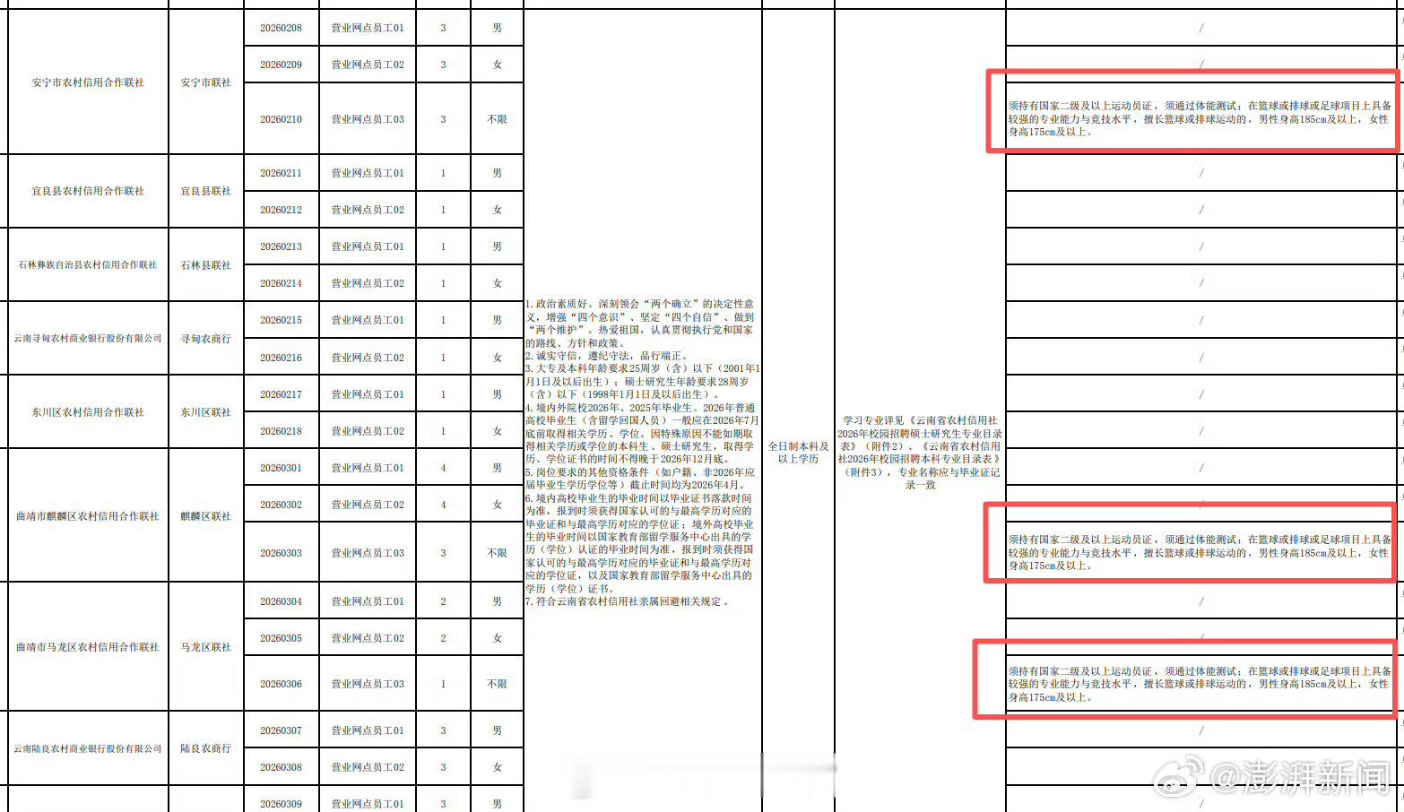 多家银行招人要求男185cm女175cm一个银行不招金融专业点名招体育生？匪夷所