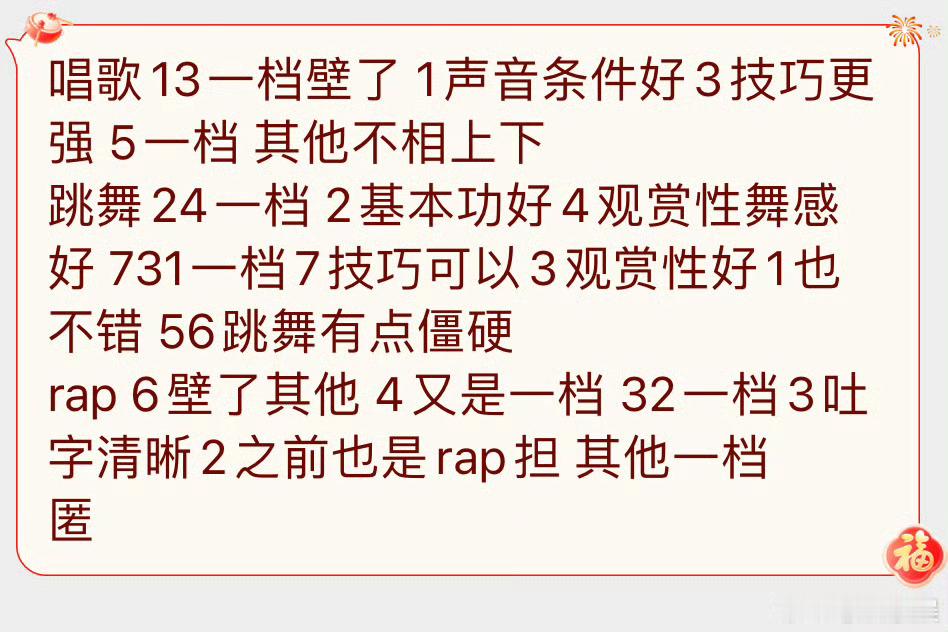 tg：唱歌13一档壁了1声音条件好3技巧更强5一档其他不相上下跳舞24一档2基本