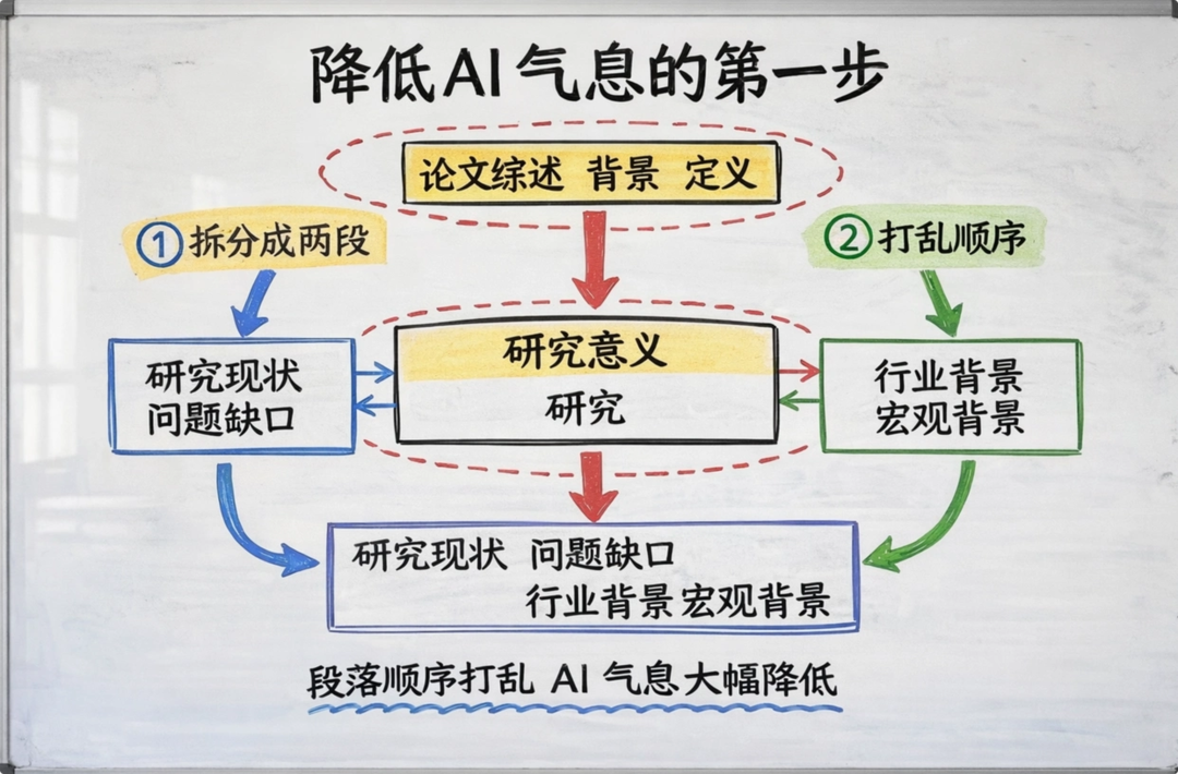 快评丨用AI降毕业论文AIGC率,防AI不能变成荒诞的黑色幽默