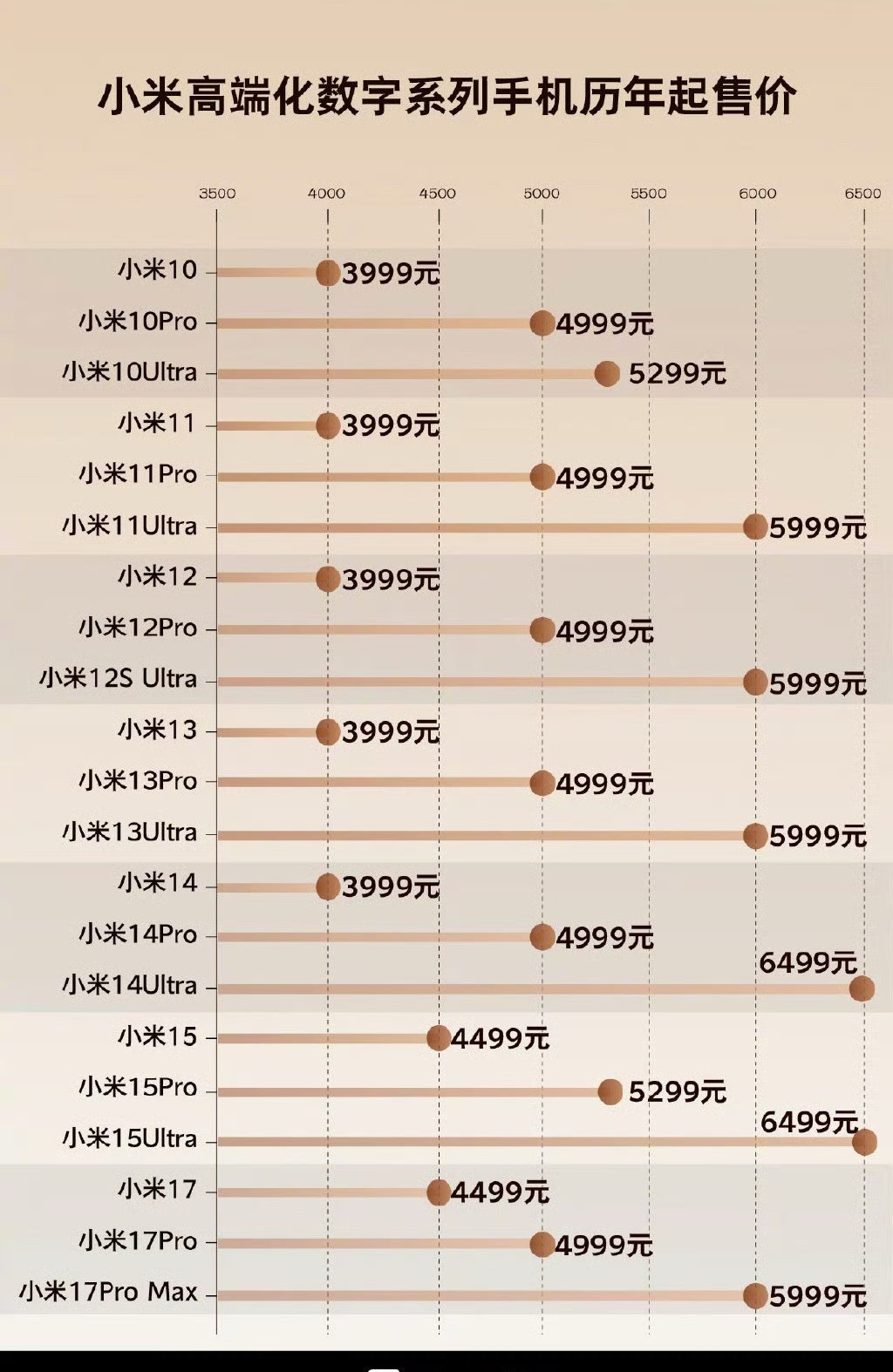 卢伟冰称小米有机会进入世界100强别人都看不好小米，偏偏小米最争气谁还记得十年前