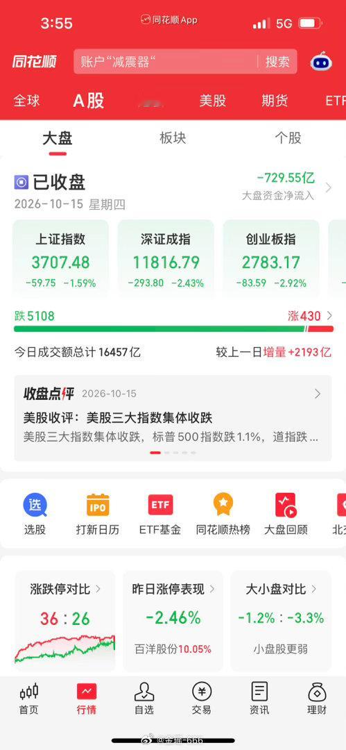 收评：白酒逆势护盘无力救市！大盘失守3700，A股正式进入第二波主跌行情宝子们，