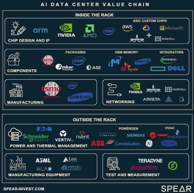📌 AI数据中心全产业链地图：一张图看懂关键