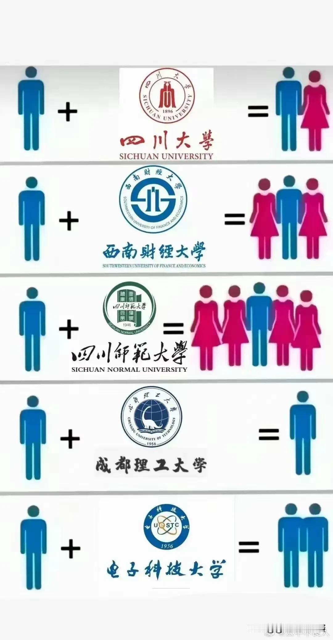 大学生找对象不能只盯着本校，要放眼所在城市其他高校及社会，要放眼全国，放眼世界。
