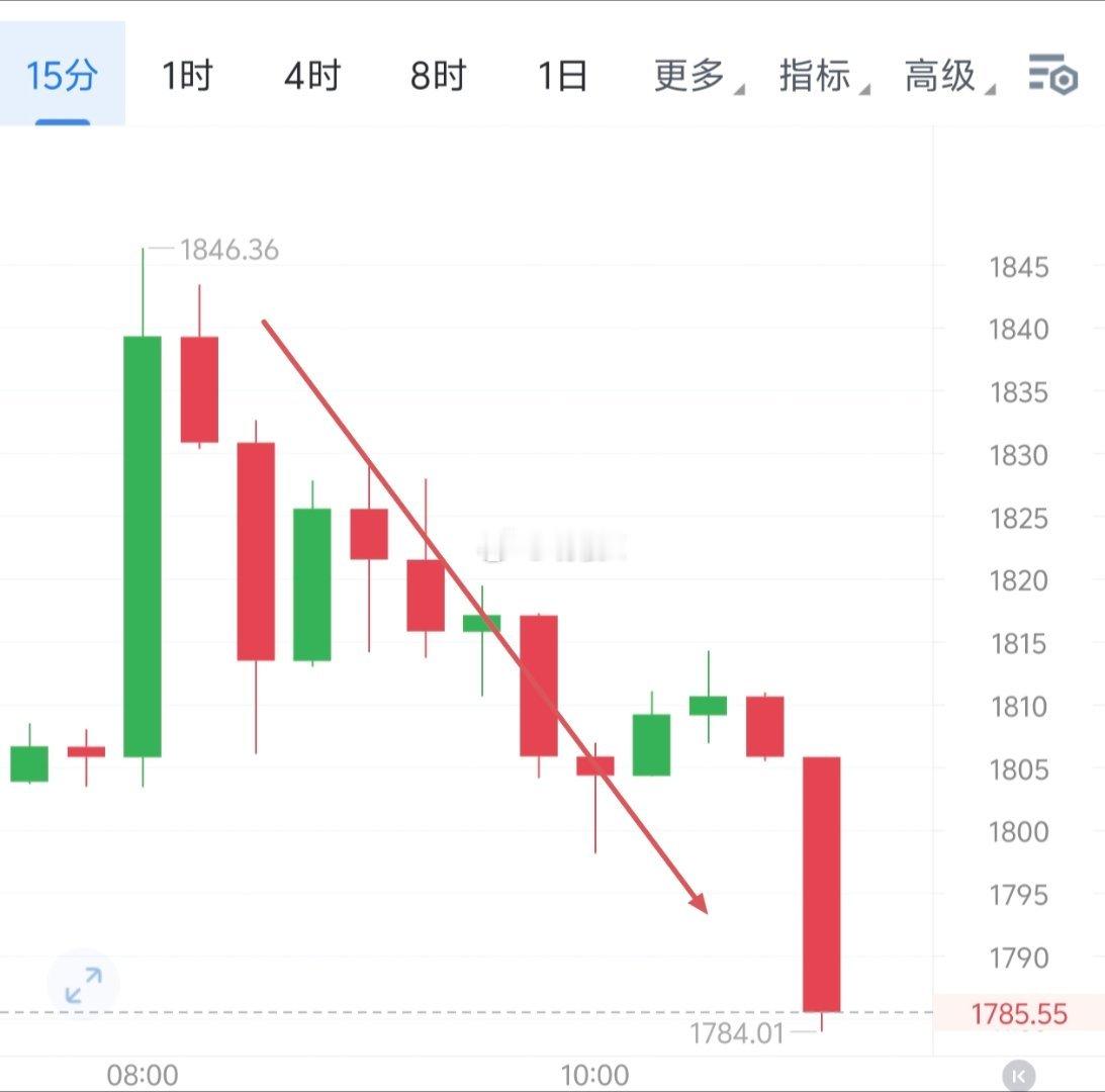 64398至62866，1840至1784。1500点左右椌涧，50点左右椌涧，