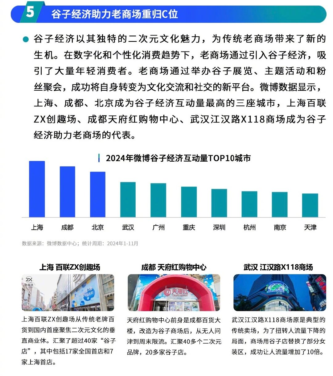 二次元浓度最高的十大城市   魔都和成都上榜意料之中，没想到帝都比广州重庆还高啊