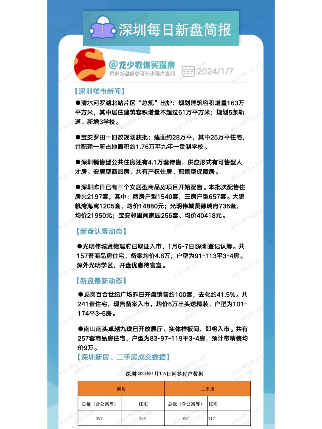 1月7日深圳每日新盘快报