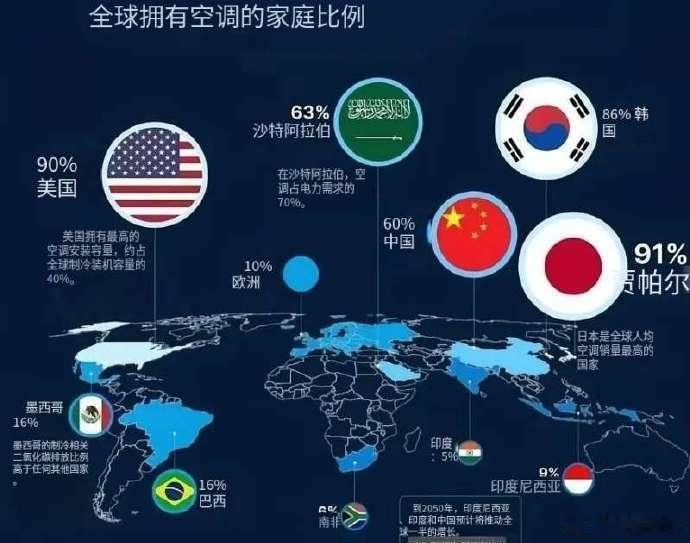 网图，欧洲夏天最高温度如何？ 
