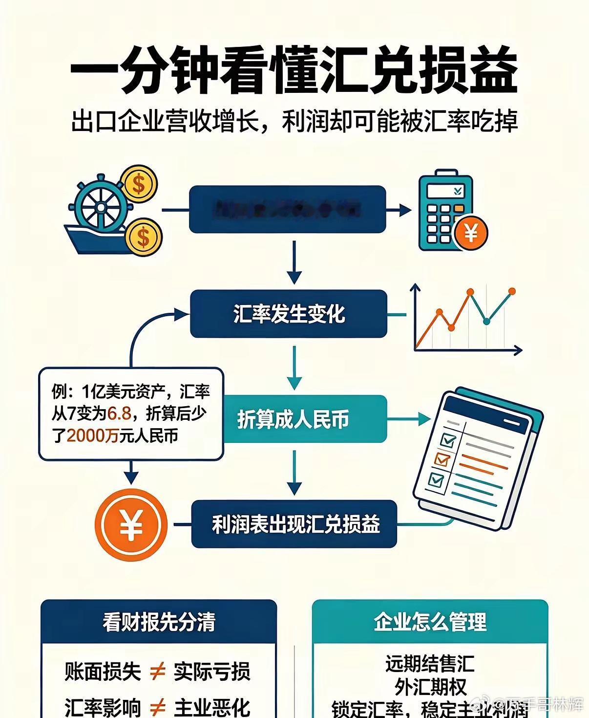 不知道大家看今年上市公司财报，有没有留意到一个有意思的现象。那就是不少海外业务增