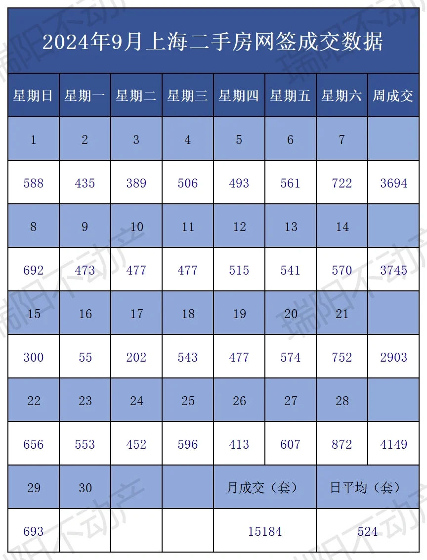 日更!9月29日上海二手房成交数据更新!