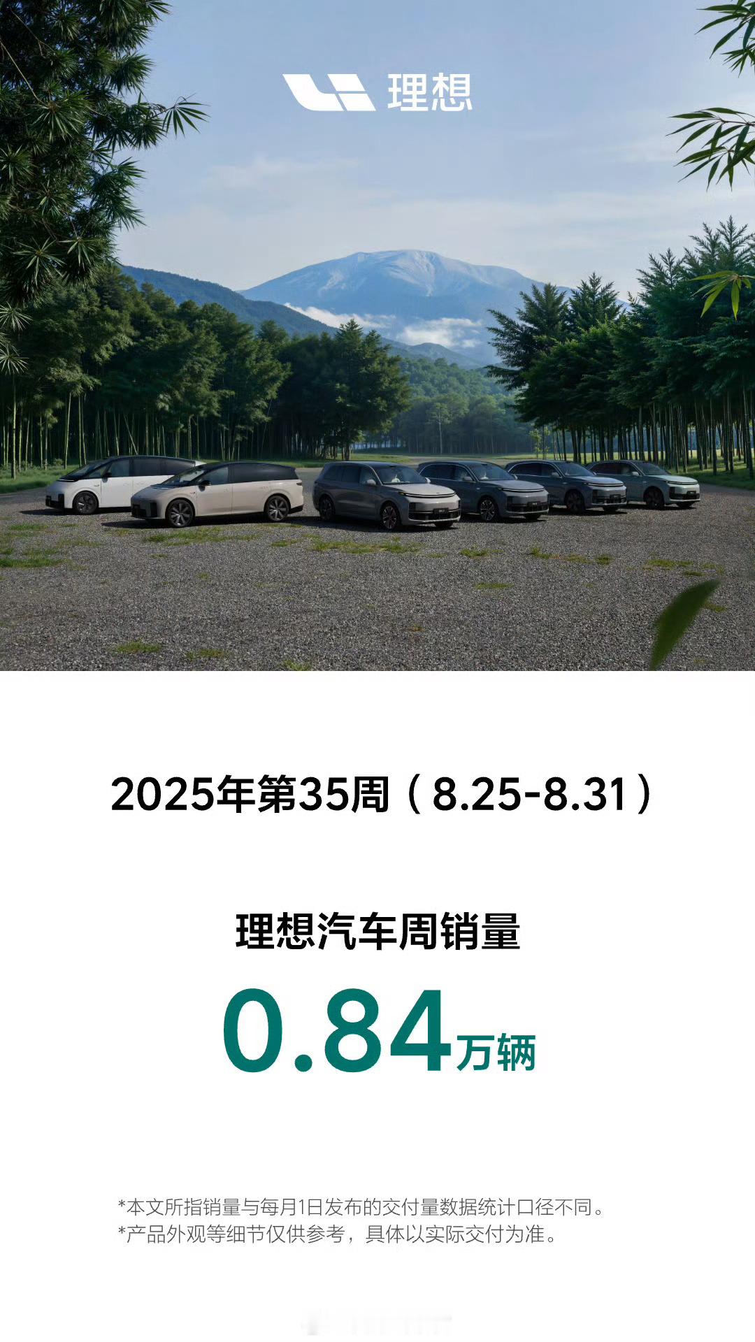 理想第 35 周周销量 0.84 万辆。理想汽车308_IO新能源汽车 ​​​