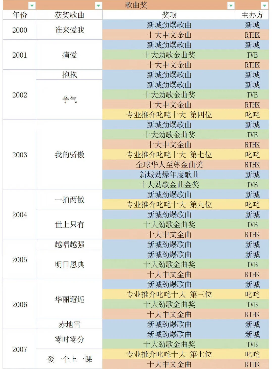 看到一种很新的安利爱豆的方式😂👍🏻