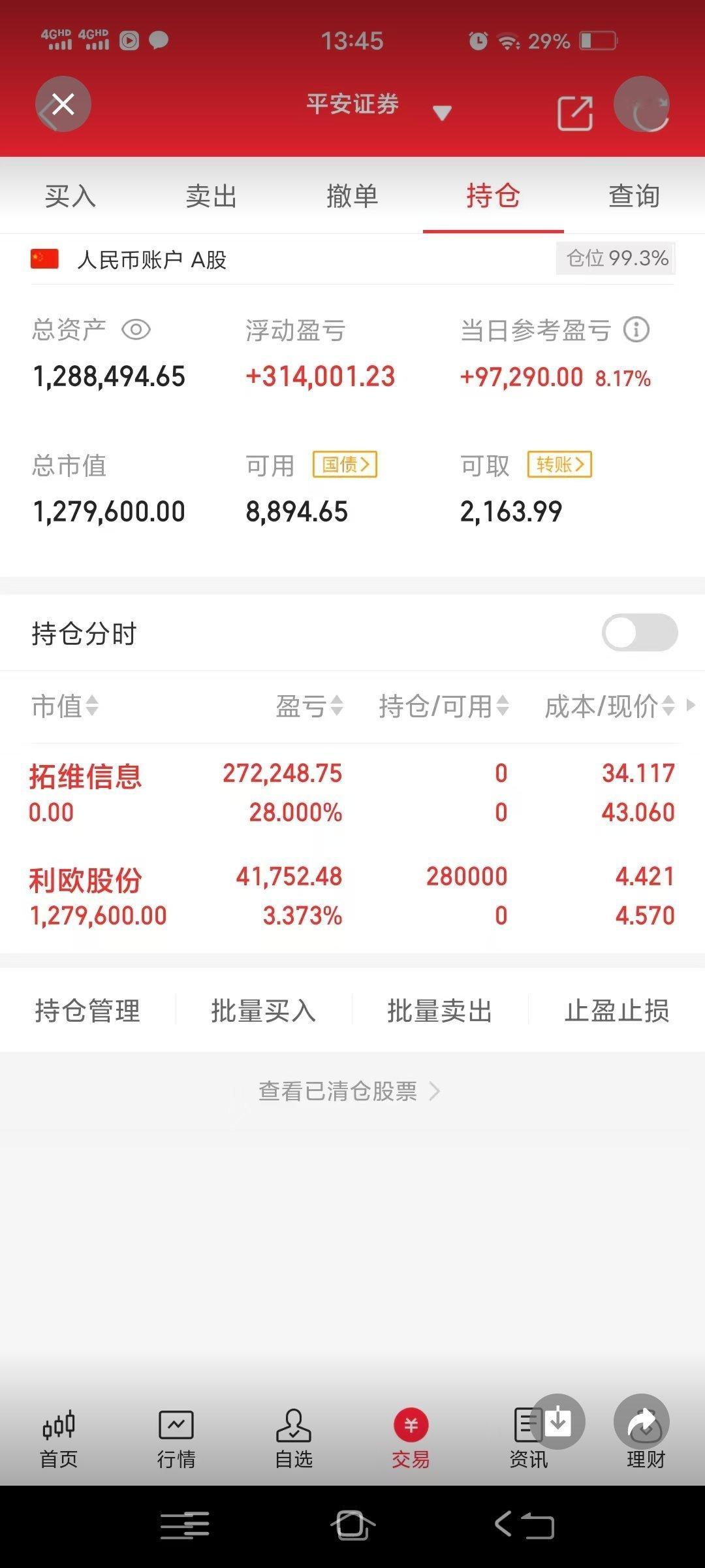 今天是2月24号星期一！冯宇轩（80w）翻倍操作之旅第12天今日买入:利欧股份: